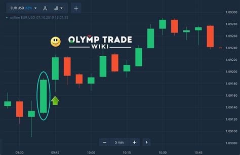 tips trik olymp trade
